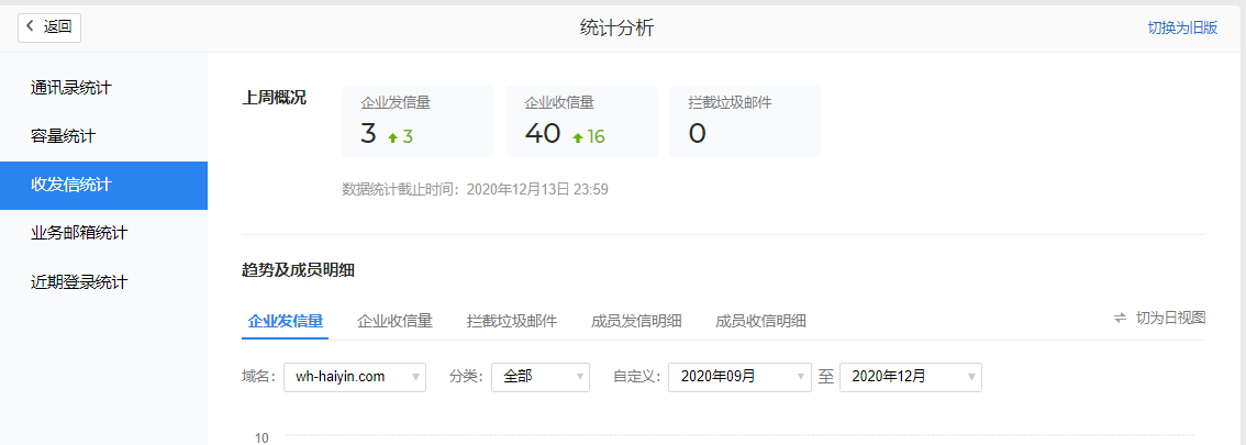 騰訊企業(yè)郵箱注冊 騰訊企業(yè)郵箱注冊