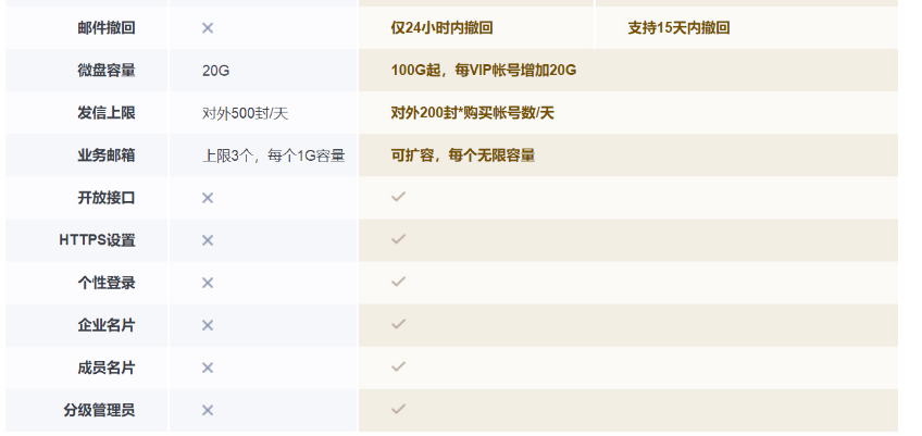 騰訊企業(yè)郵箱 騰訊企業(yè)郵箱