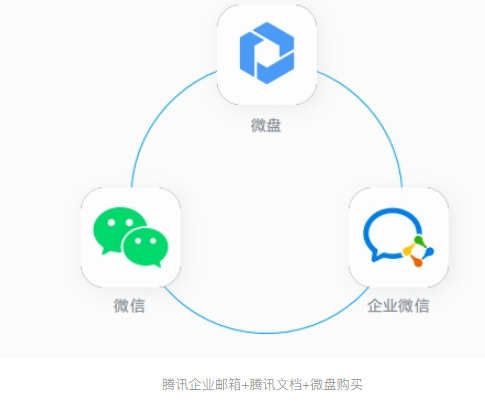 騰訊企業(yè)微信郵箱 騰訊企業(yè)微信郵箱