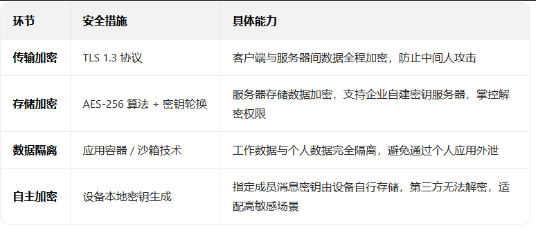 企業(yè)微信 企業(yè)微信