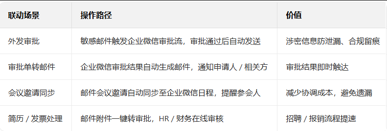 騰訊郵箱 騰訊郵箱