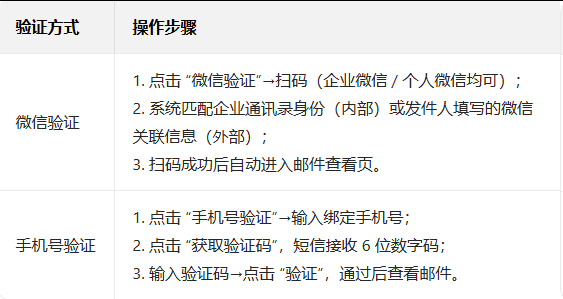 企業(yè)微信 企業(yè)微信